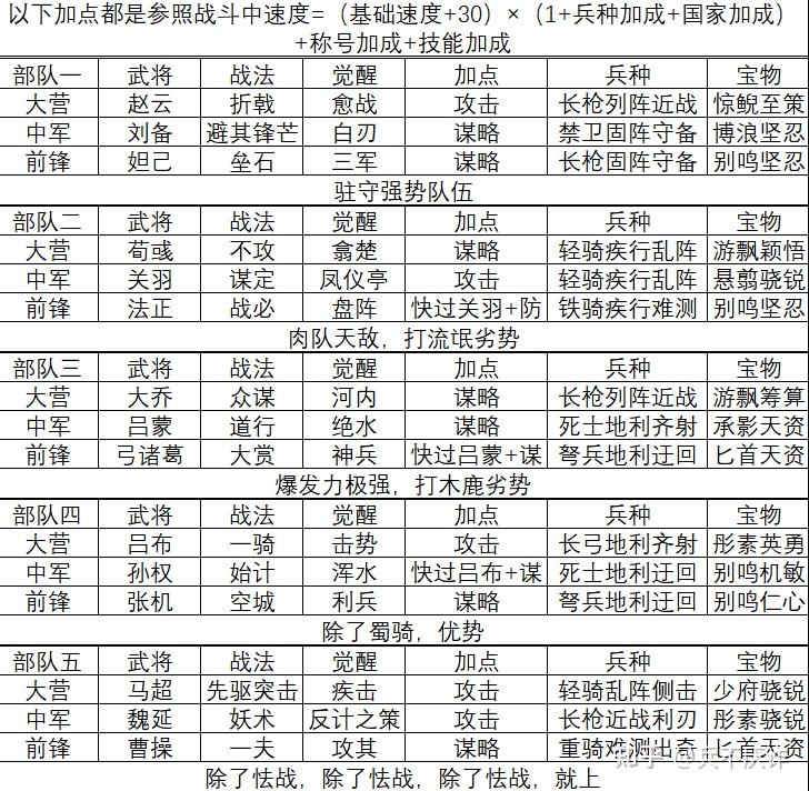 率土资料进阶篇
