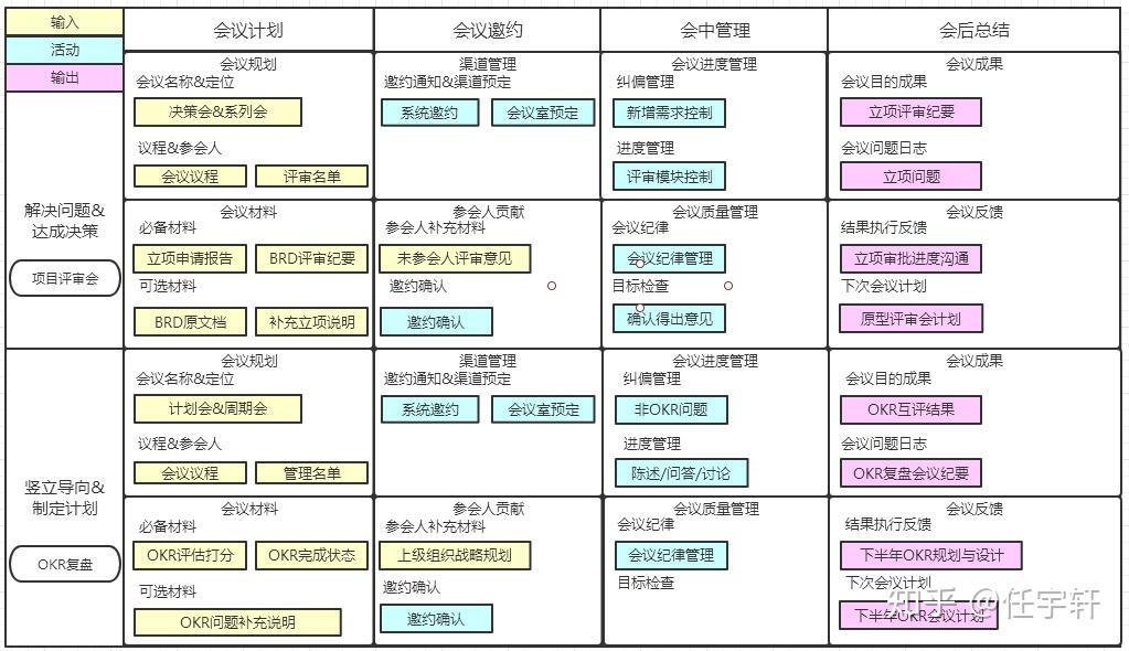 会议系统架构图图片