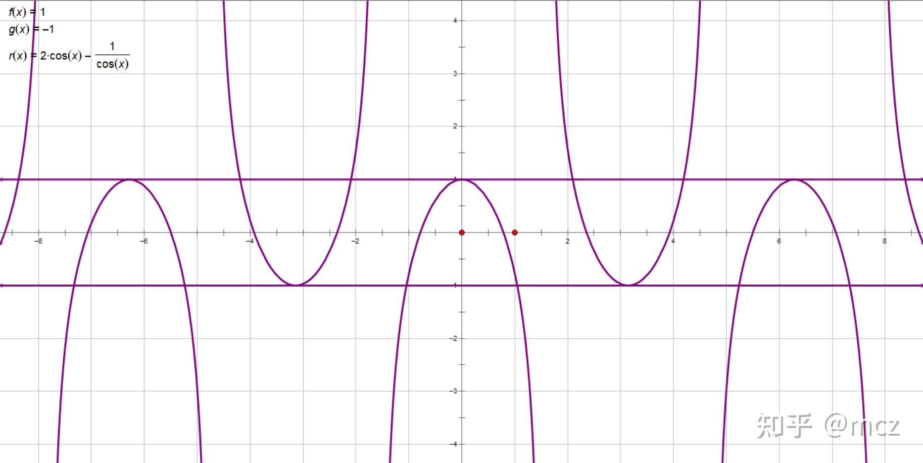 y=cosx的图像和性质图片