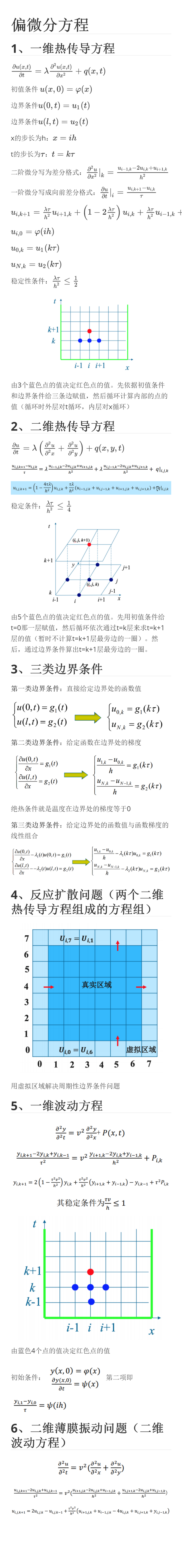 计算物理笔记：偏微分方程求解- 知乎