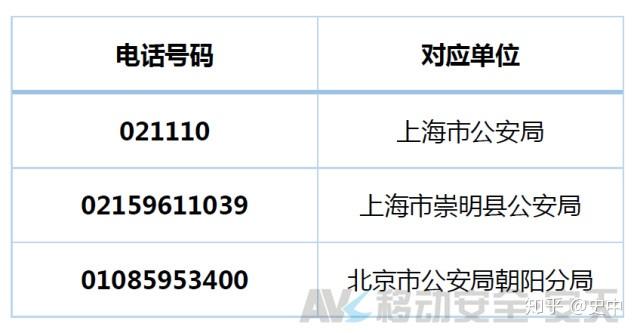 撥打110接電話的卻是騙子