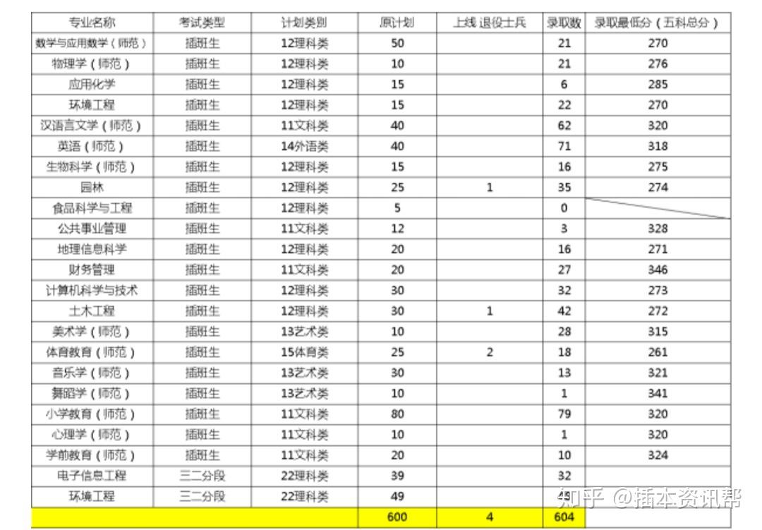 广东省2a大学排名_广东省本科大学排名表(3)