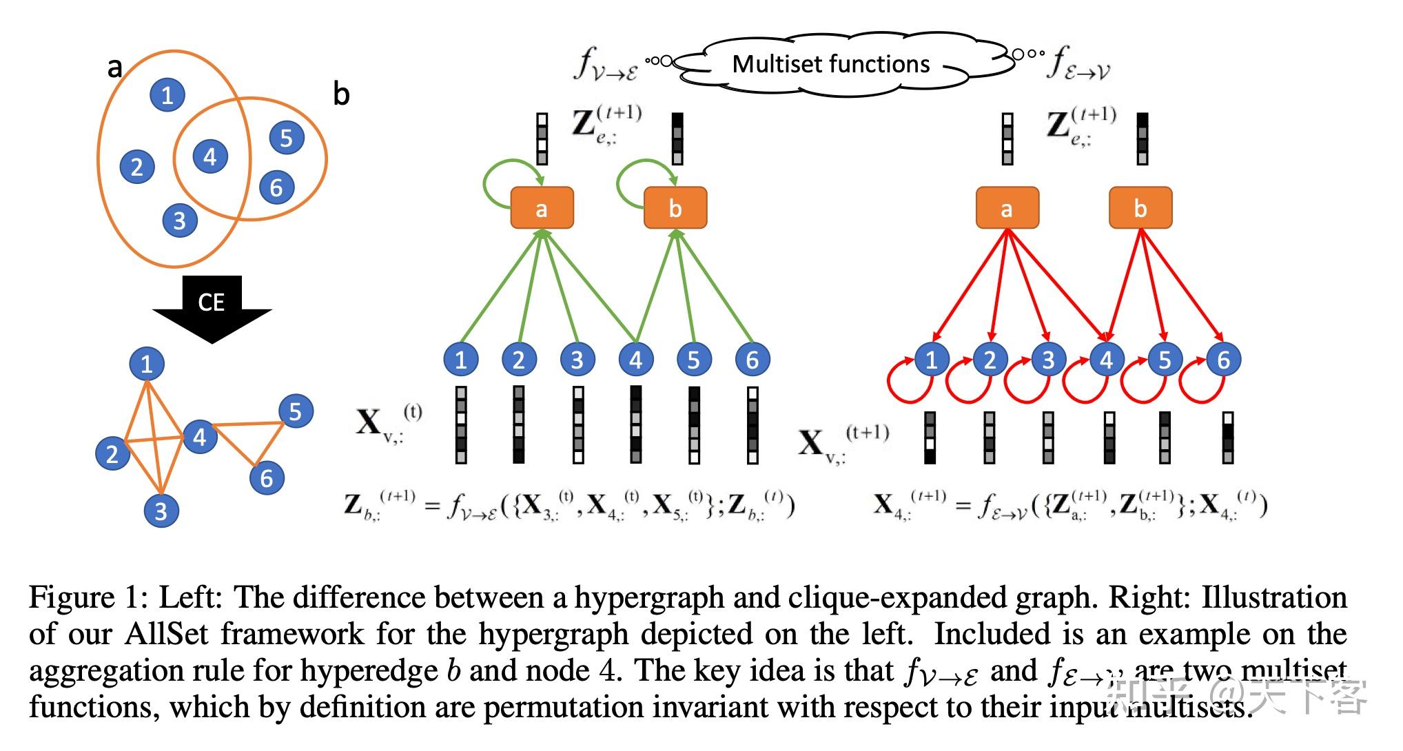论文笔记：ICLR'22 You are AllSet: A Multiset Function Framework for ...