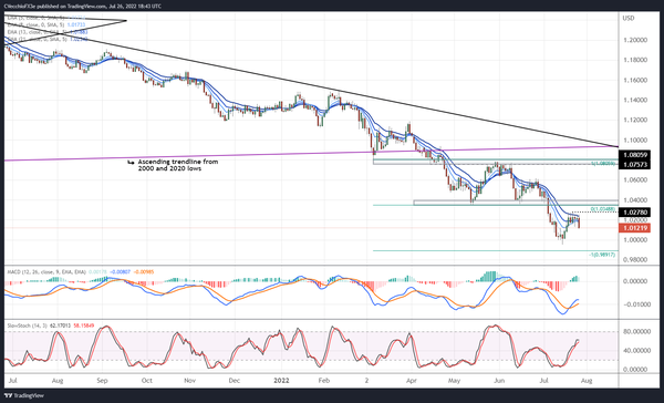 欧元寒冬将至，欧元/美元，欧元/日元，欧元/英镑技术分析