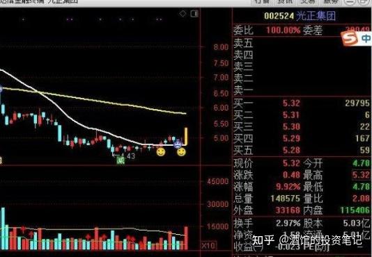002452长高集团股票财经须知