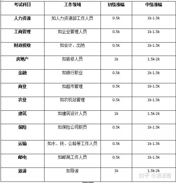 CDATA[办理中级经济师 证 书 样本QQ51016
500x398 - 45KB - JPEG
![考完初级会计师再考初级经济师有什么用吗?