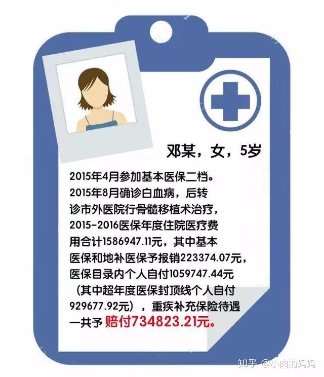 太难了广州惠民保隐藏的3大真相竟然这么多妈妈不知道