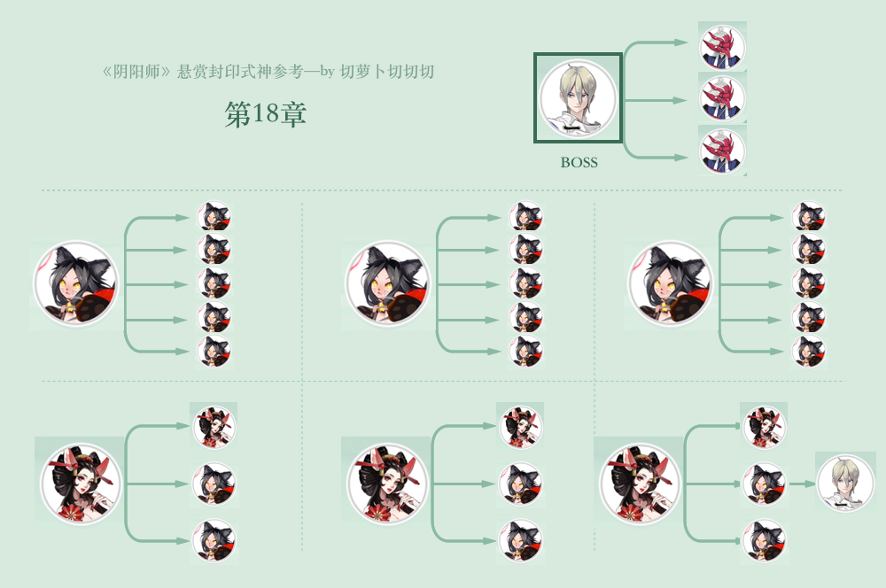 详细图解阴阳师悬赏封印式神分布情况