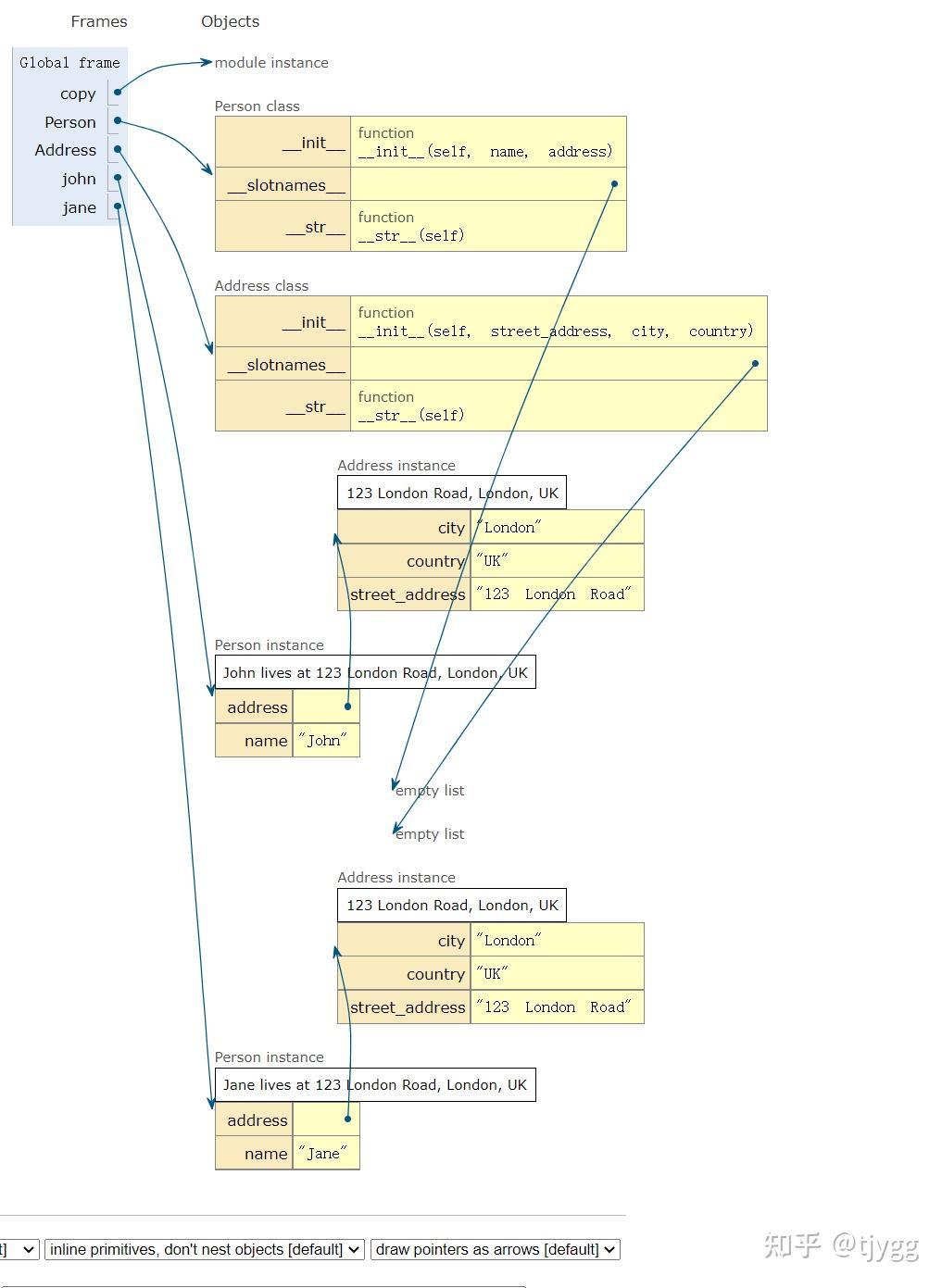Python设计模式-Prototype(一) - 知乎