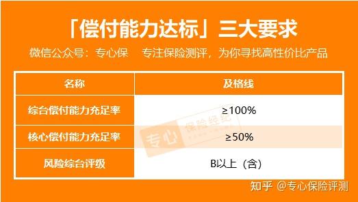 臻愛互聯網定期壽險保障怎麼樣和同類型產品相比性價比高嗎