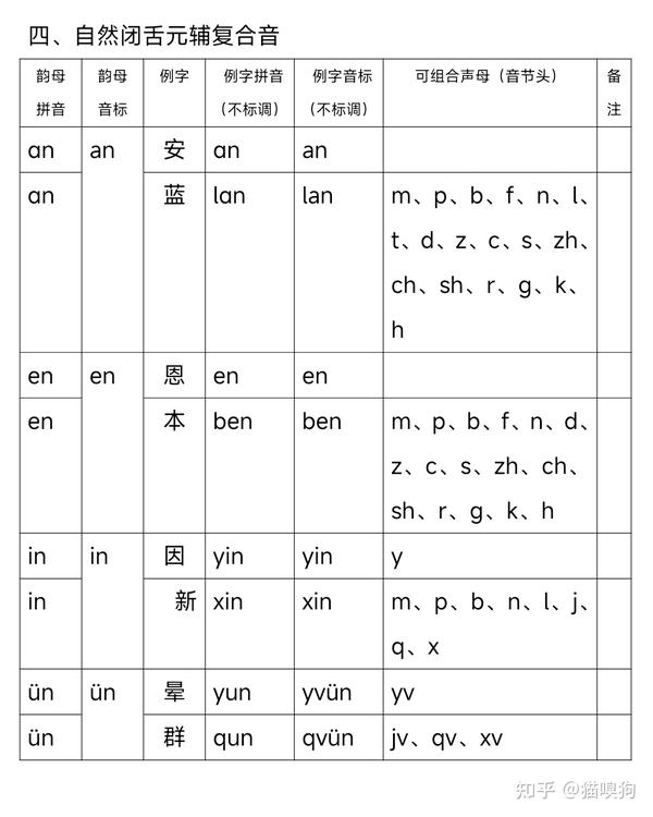 普通话发音原理（完整篇） - 知乎