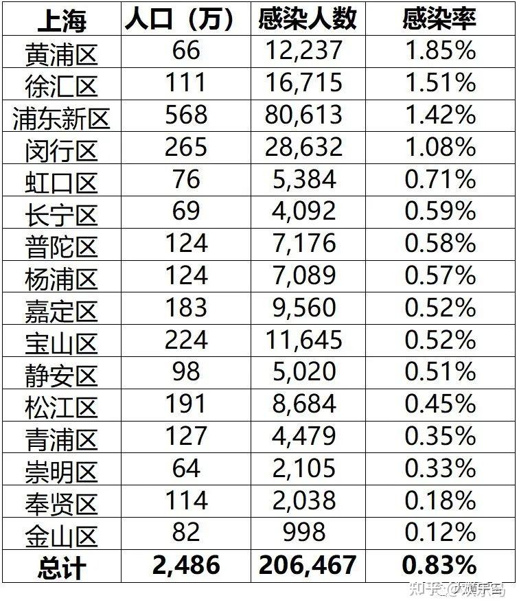  上海疫情怎么感染的(上海疫情怎么来的)