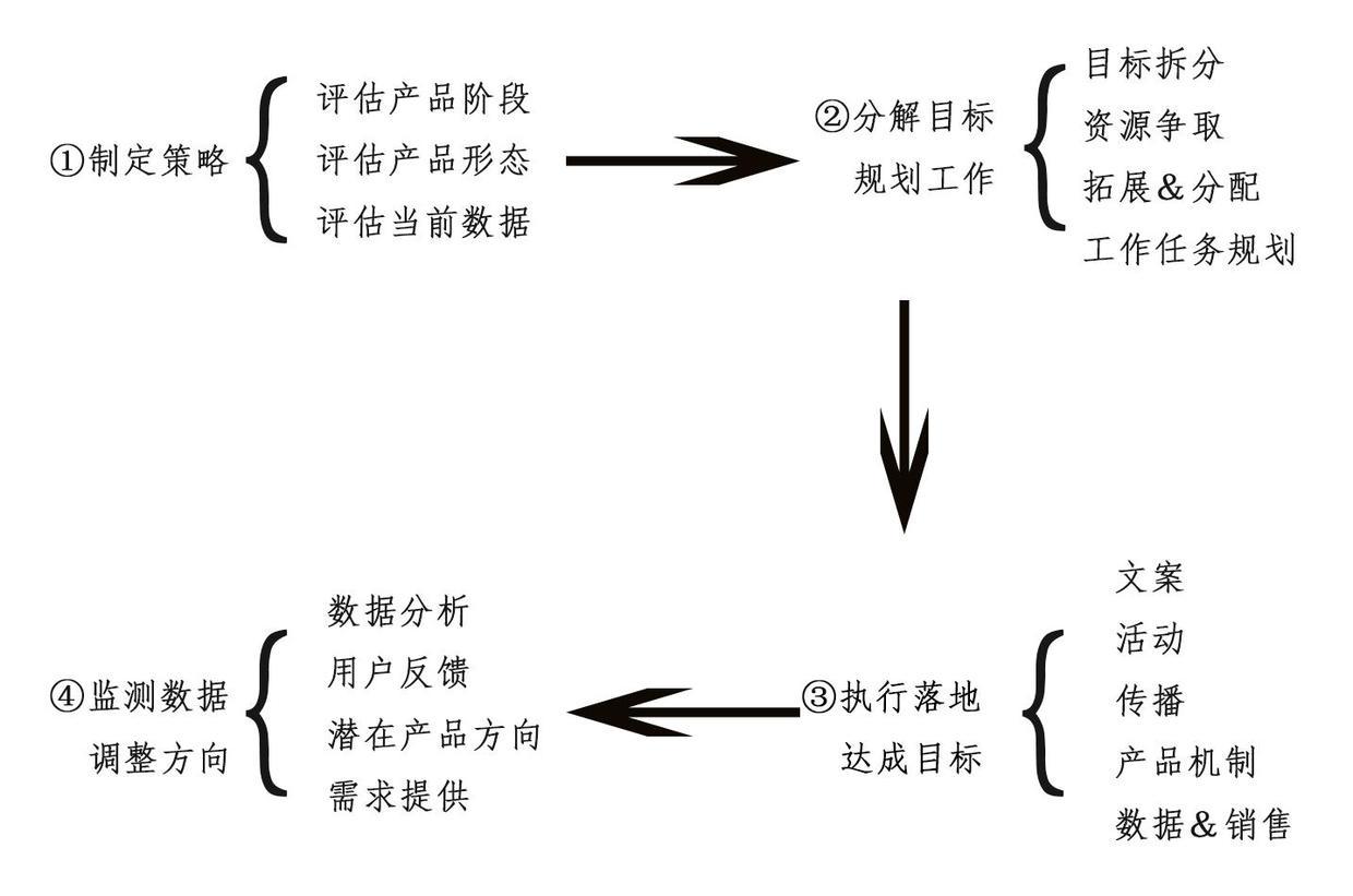十分钟了解运营之光