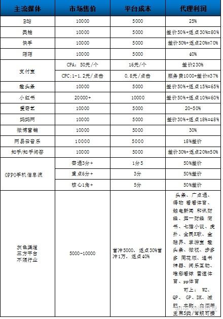 选择广告代理服务商标准是什么?