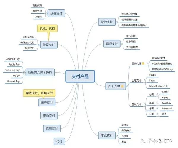 安徽省统一公共支付平台_公共支付平台_浙江政务服务网公共支付平台