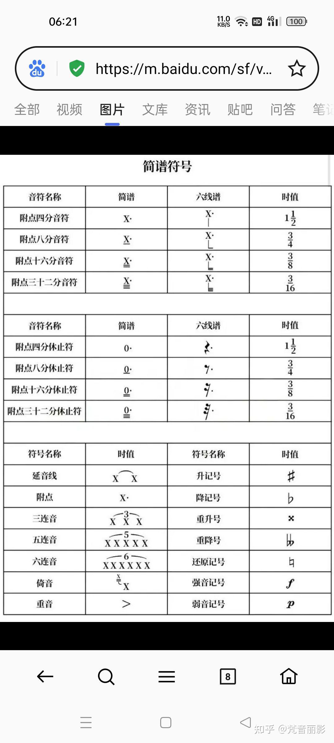 简谱符号的认识与理解