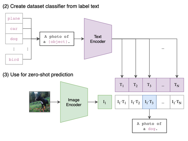 多模态学习综述(MultiModal Learning) - 知乎
