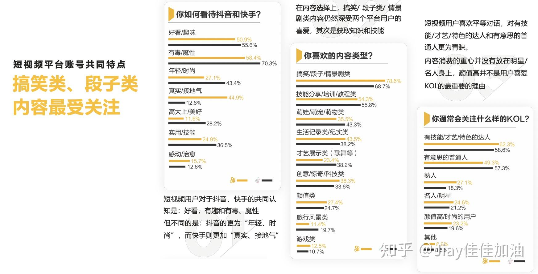 短视频对哪个舞种影响最大 (短视频哪个好看)