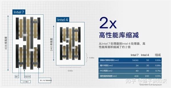 架构设计脱胎换骨!英特尔酷睿Ultra深度解析 - 知乎