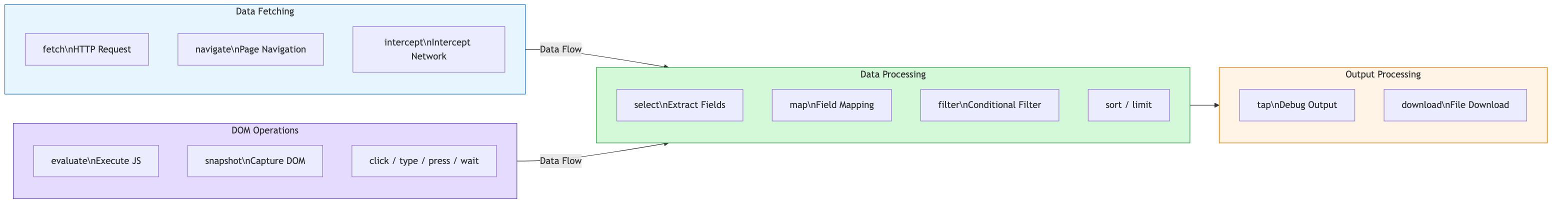Agent-Native Tooling：当 AI Agent 需要操作真实软件，CLI-Anything 与 OpenCLI 给出了两种 ...