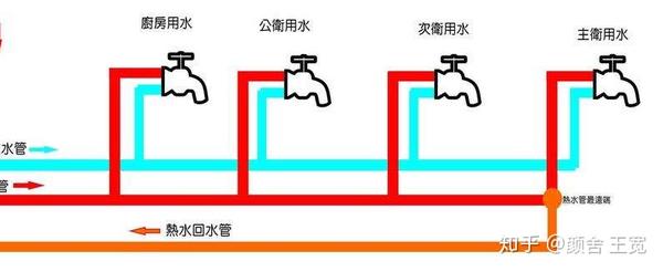 什么是热水循环