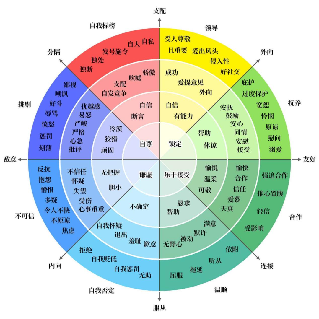 玩家选择的价值游戏世界观中的阵营设计