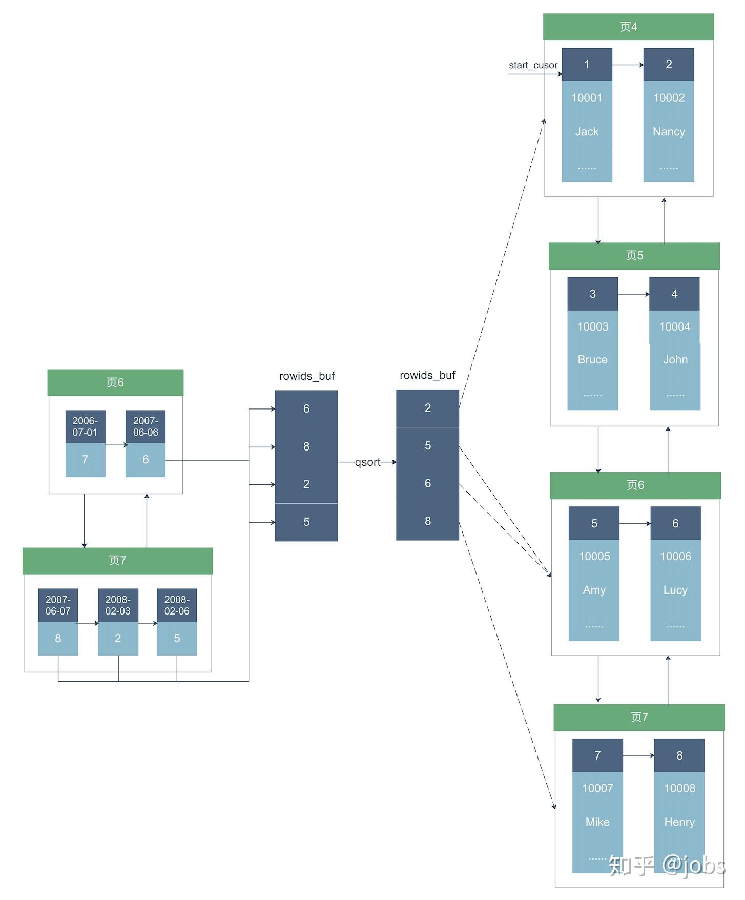 IN字段查询多少个值最合适? IN字段查询多少个值最合适?