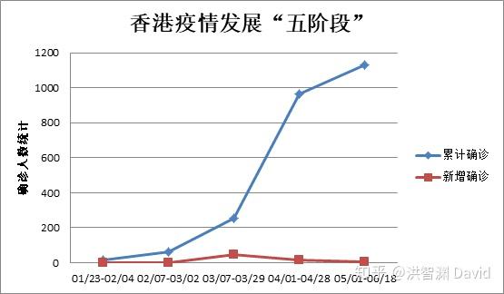 香港疫情走势图片