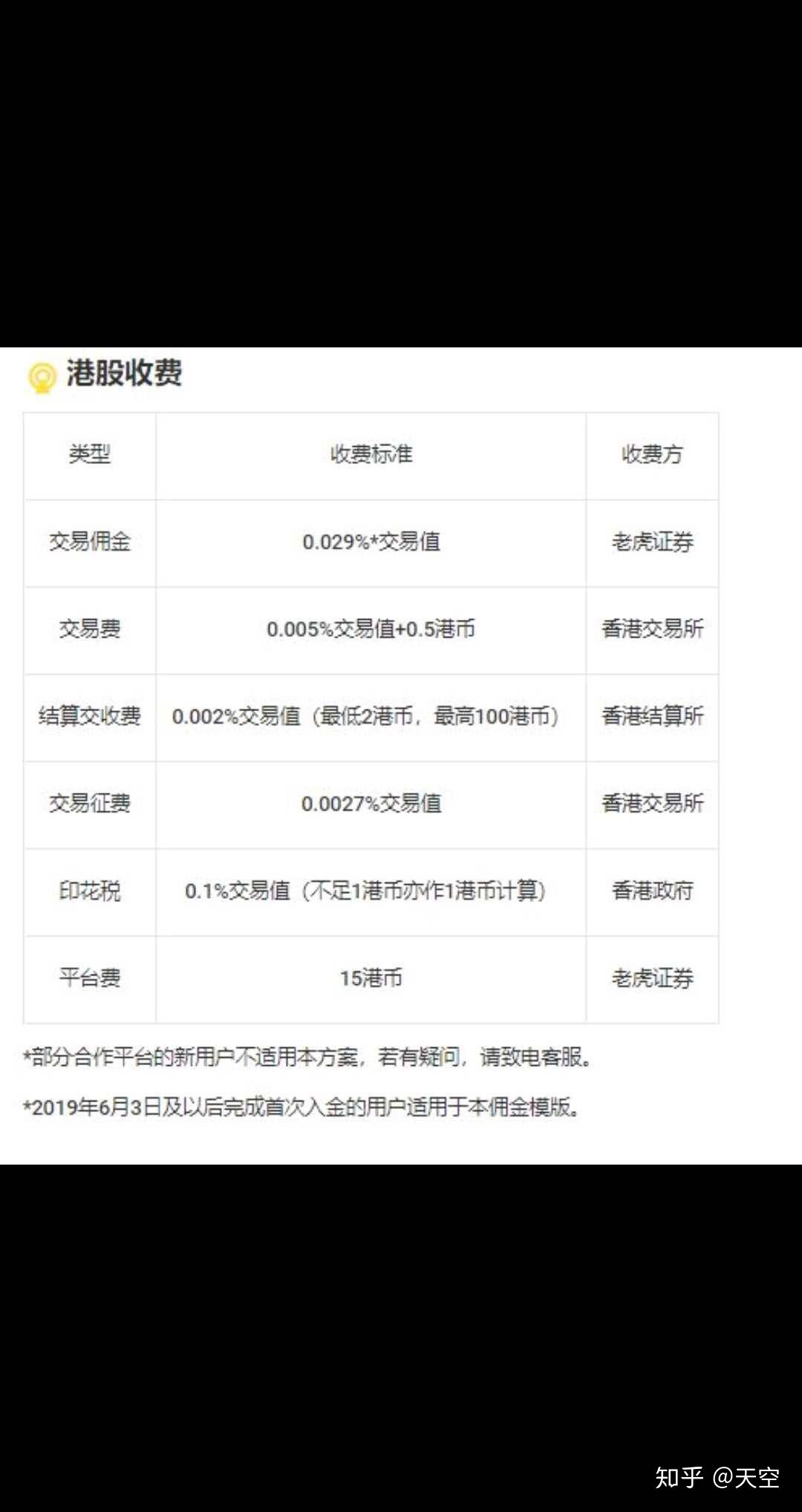 老虎证券最低交易费用的坑- 知乎