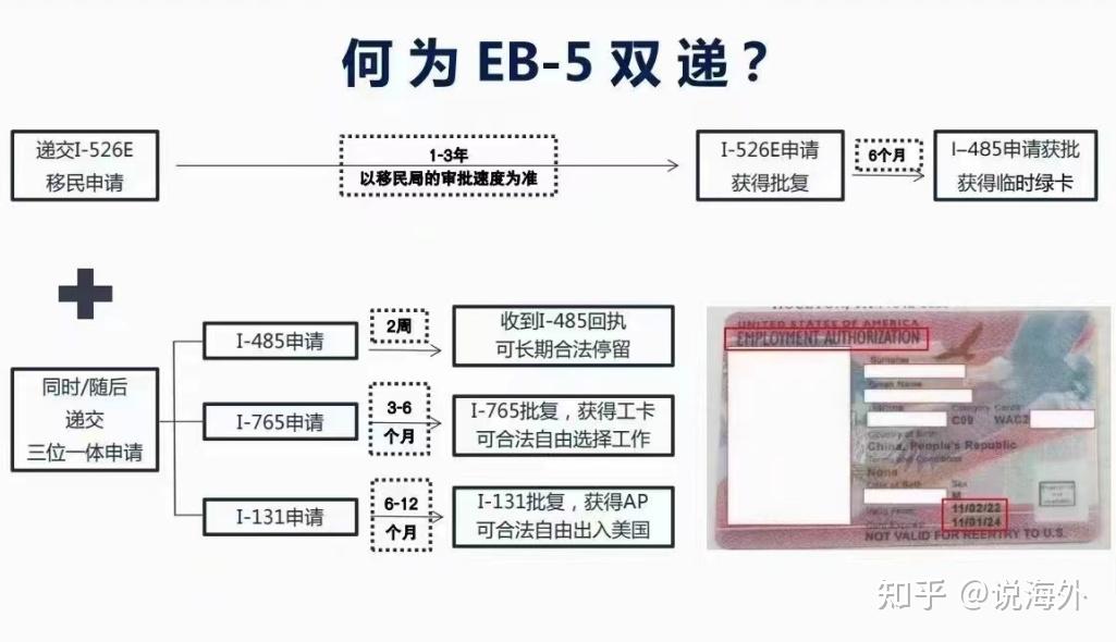 EB-5美国投资移民完全解读 - 知乎