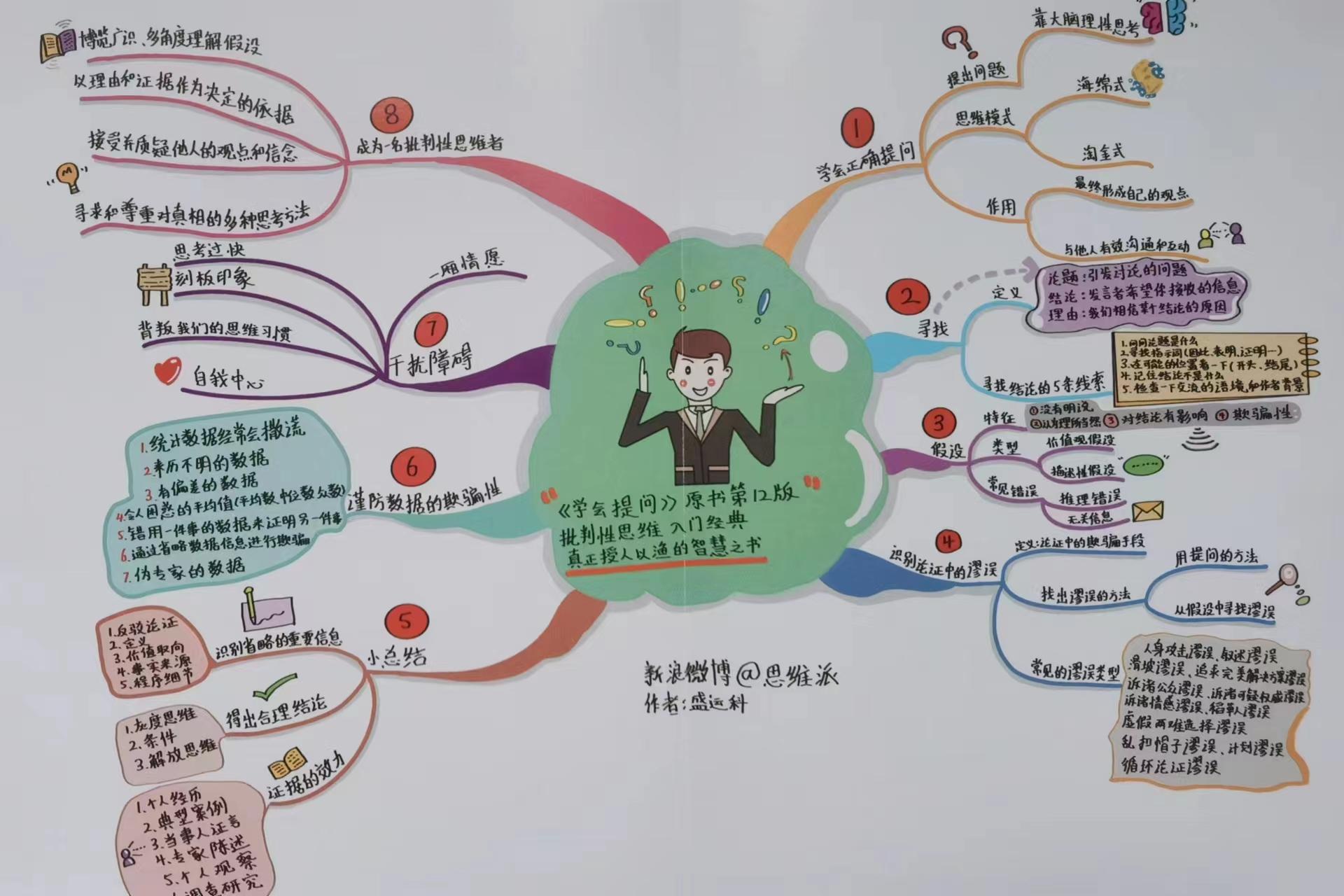 学会提问|愿我们都可以独立思考 - 知乎