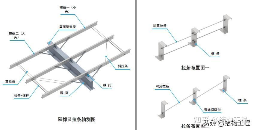 钢结构三维图集-檩条系统 - 知乎