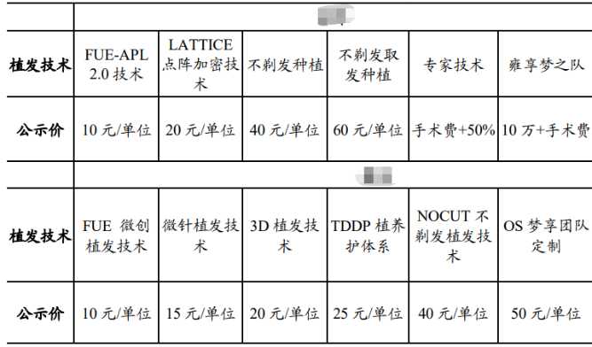 植发大概需要多少钱2022最新植发费用计算公式一览提前了解哪些钱不必