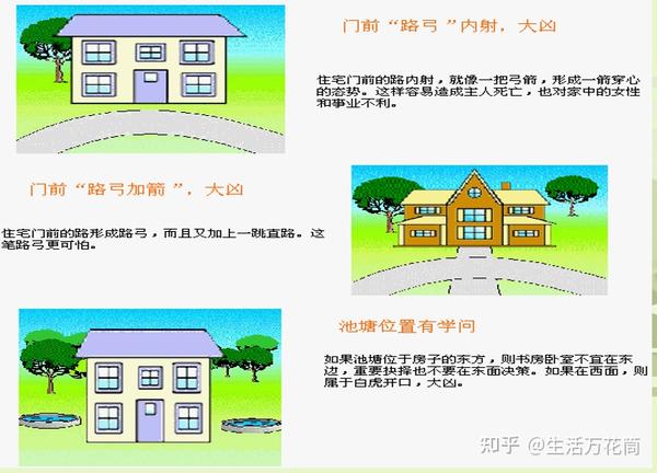 房屋住宅风水学 第三篇 住宅室内风水图解 - 知乎