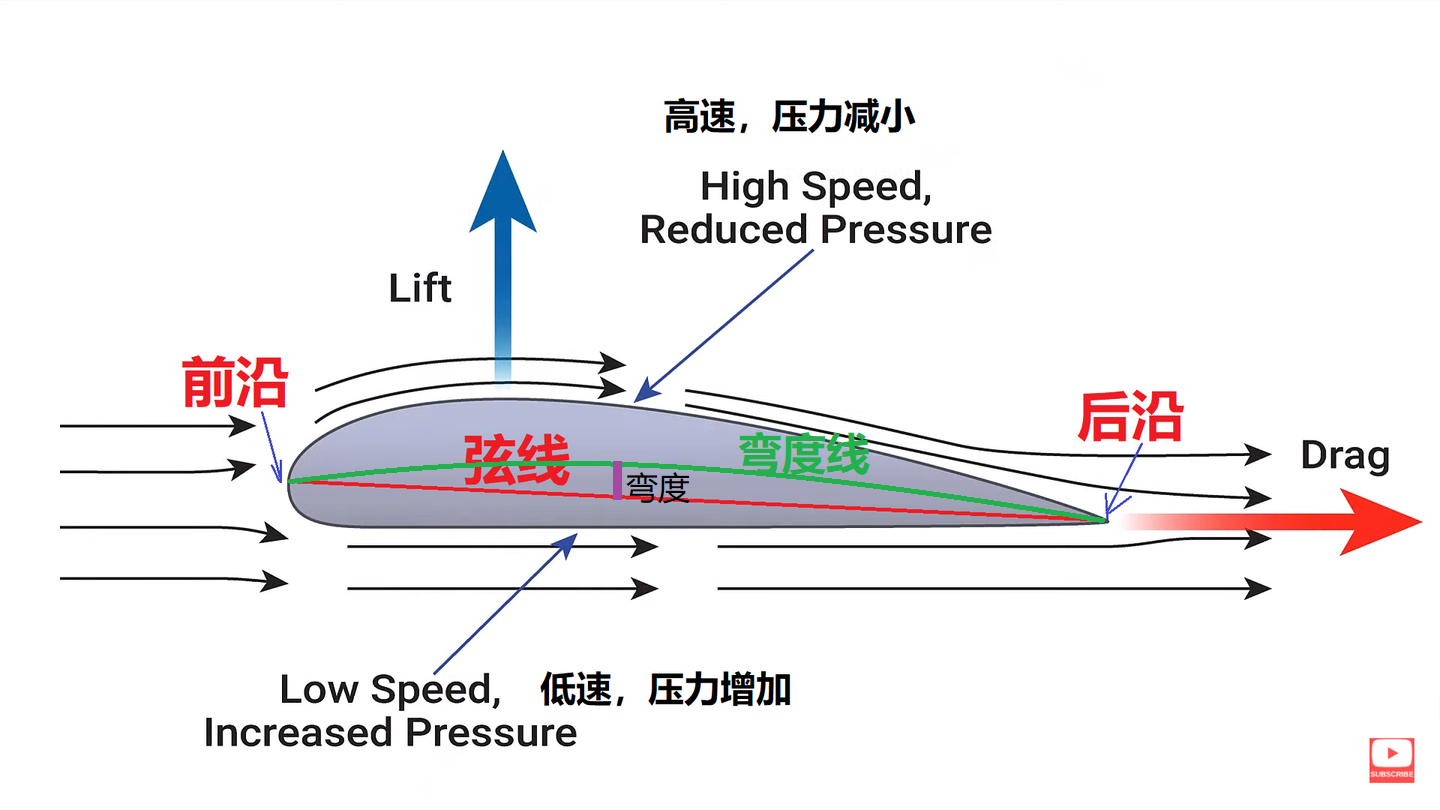 风力机攻角图片