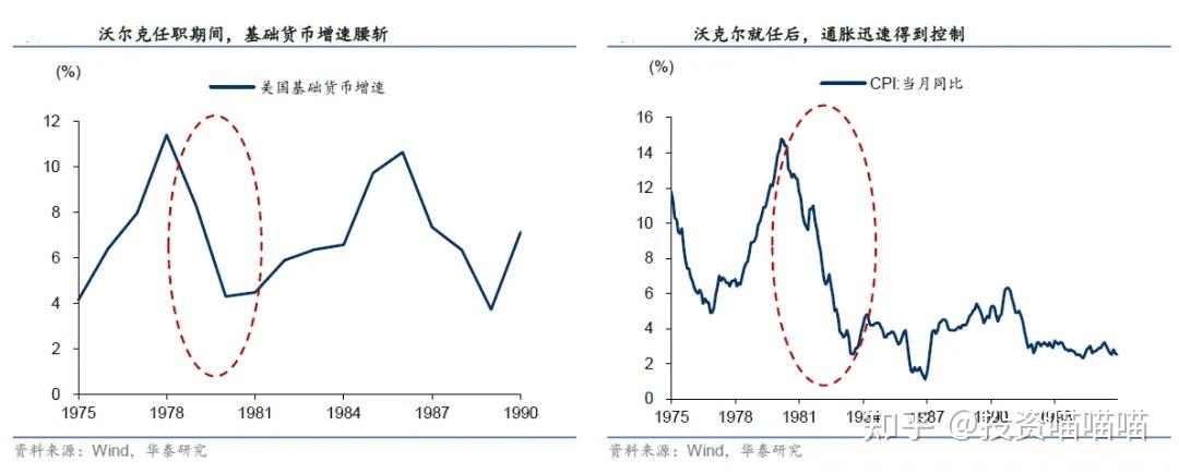 71年黄金股市（1971年到1981年黄金走势） 71年黄金股市（1971年到1981年黄金走势）《1971年至今黄金走势》 股市行情