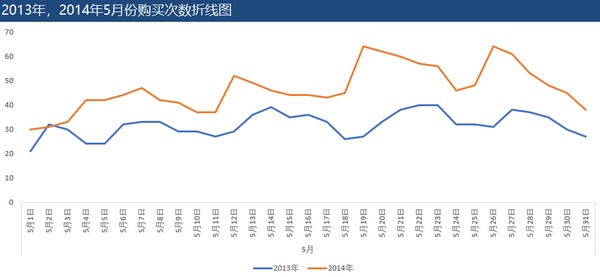 竞争对手分析案例案例_培训需求报告分析_案例分析报告