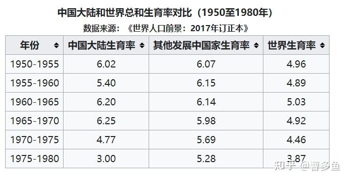 我国的人口普查资料_我国人口普查金字塔图(2)