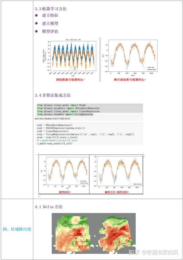 CMIP6 SWAT Biome BGC Cmip6 swat biome bgc