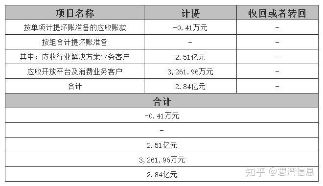 2023年金融投資收益來源方式