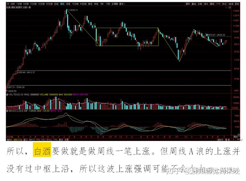关于权重股指的是什么意思的信息