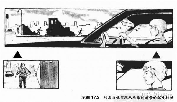 从构思到银幕电影镜头设计