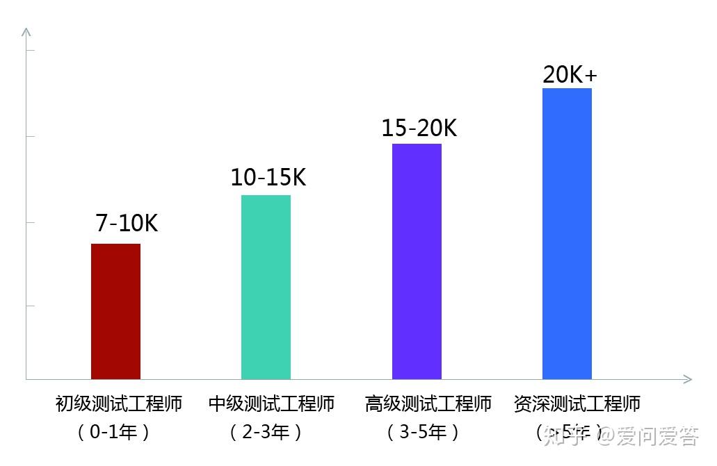 职业测试软件哪个好_测试软件probe测试不出手机的信号强度_软件测试个人职业发展规划