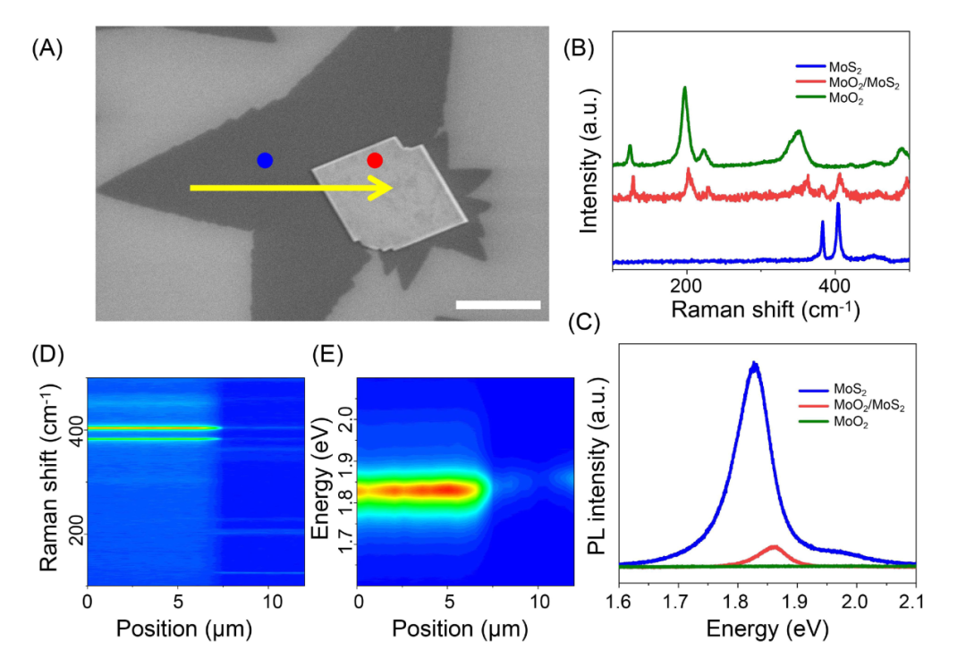 燕山大学薛天宇教授&翟昆教授&程迎春教授Carbon Energy：异质结界面电荷非对称分布促进电催化析氢性能提升 - 知乎