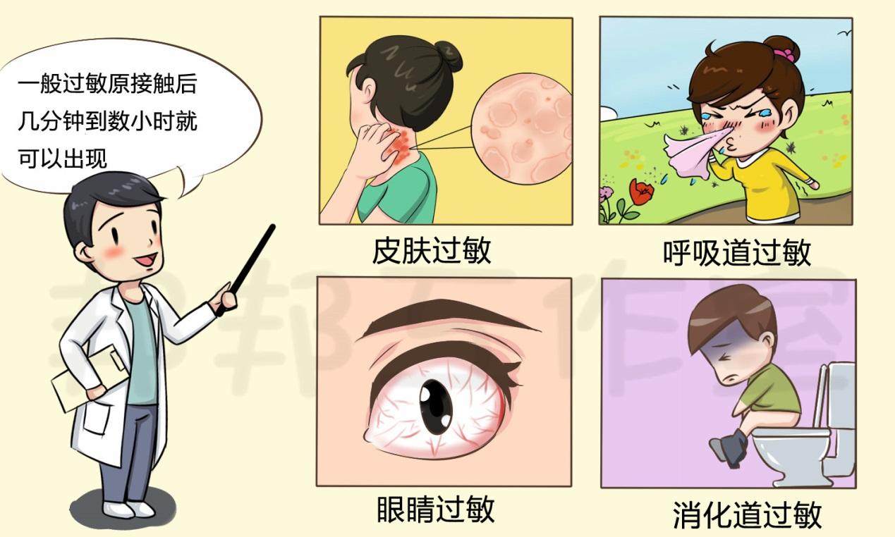 人为什么会过敏? - 知乎