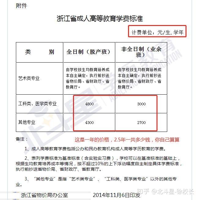专升本大概需要多少钱?插图13 专升本大概需要多少钱?插图13