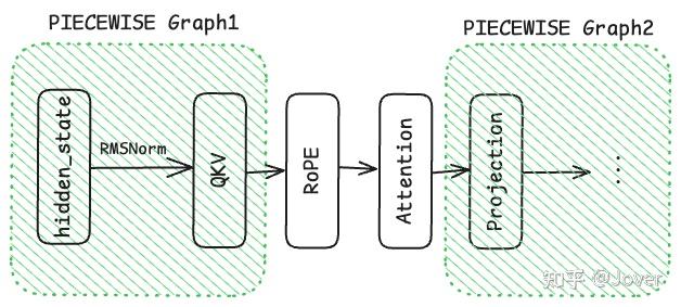 一文弄懂 vLLM 中的 CUDA Graph（上）：vLLM 是如何集成 CUDA Graph 的？ - 知乎