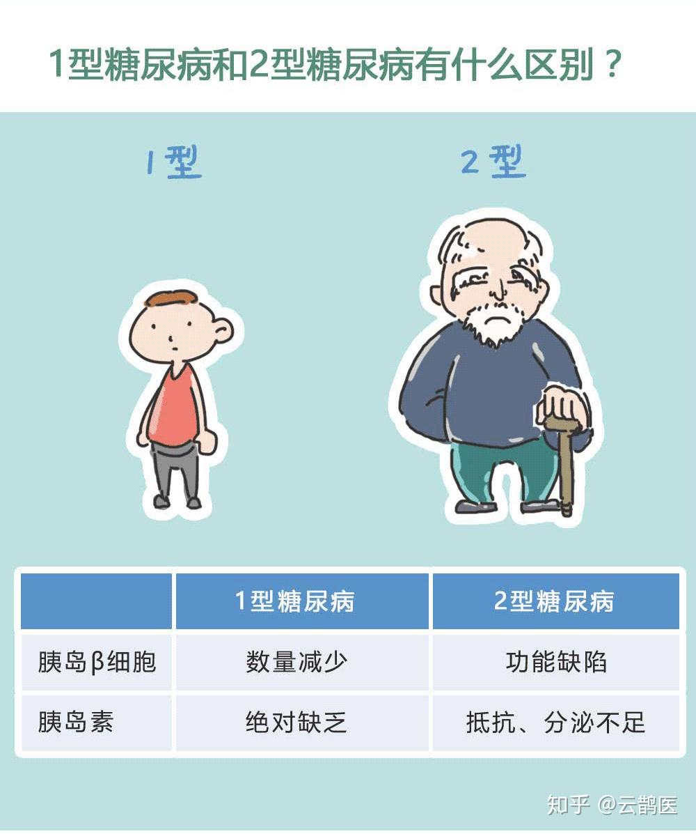一型糖尿病控制的好会转二型糖尿病吗
