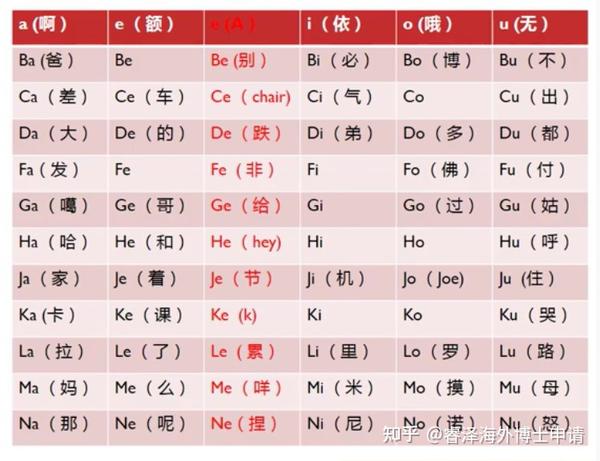 马来西亚博士 包你学会的马来文的发音 知乎