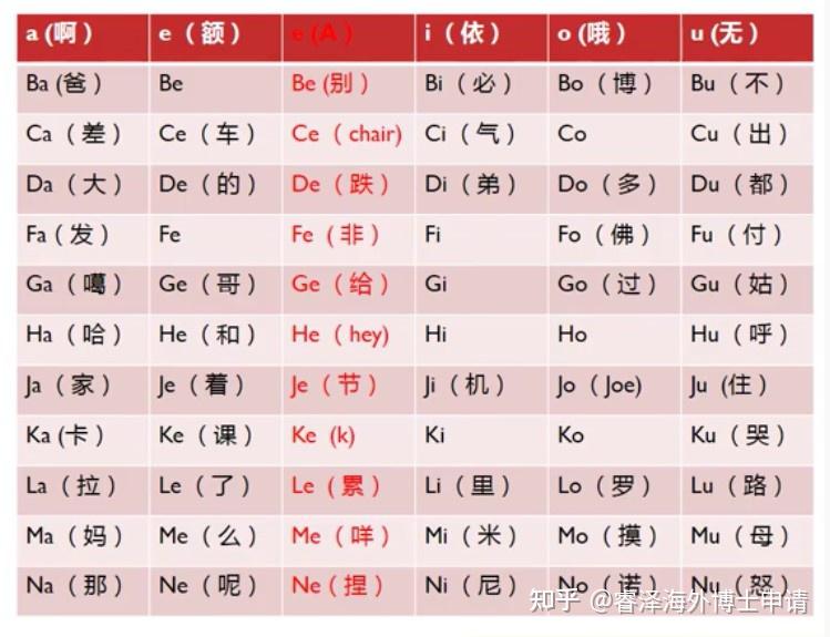 【马来西亚博士】包你学会的马来文的发音! - 知乎